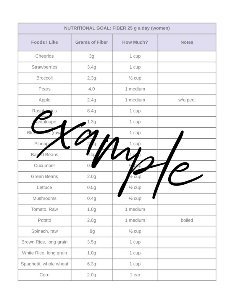 Example printable fiber-rich foods chart with serving sizes and daily targets.
